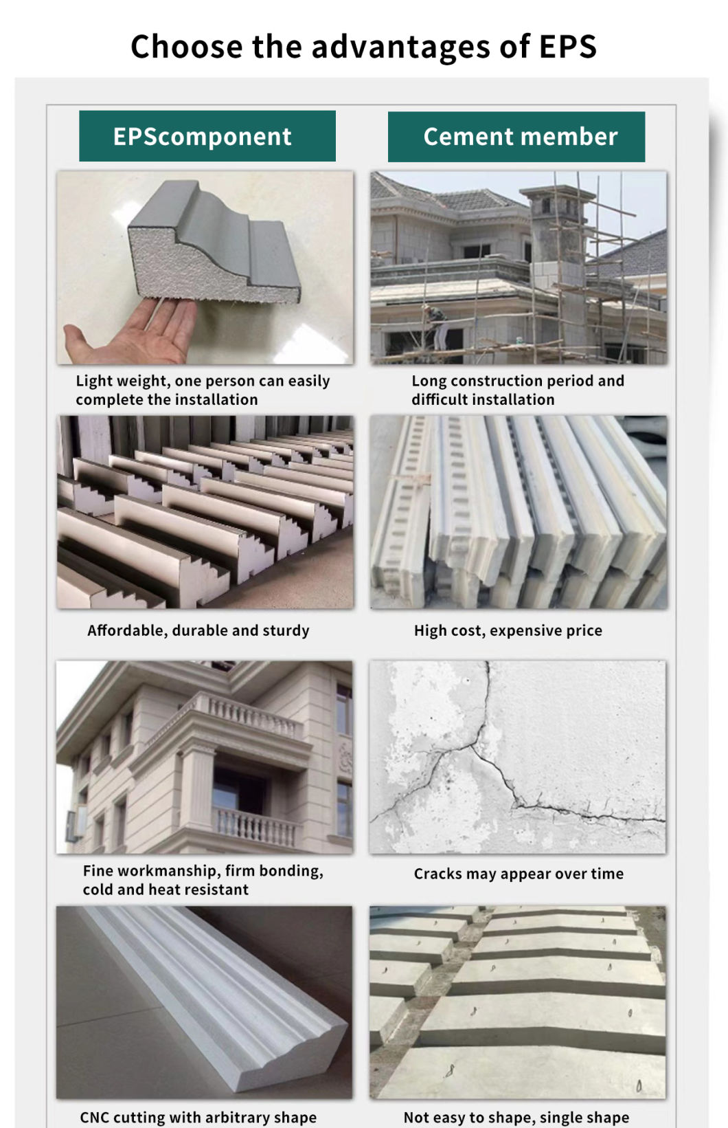 EPS Foam Moulding, External Decoration Material Cornice Line Square Relief Column Plate