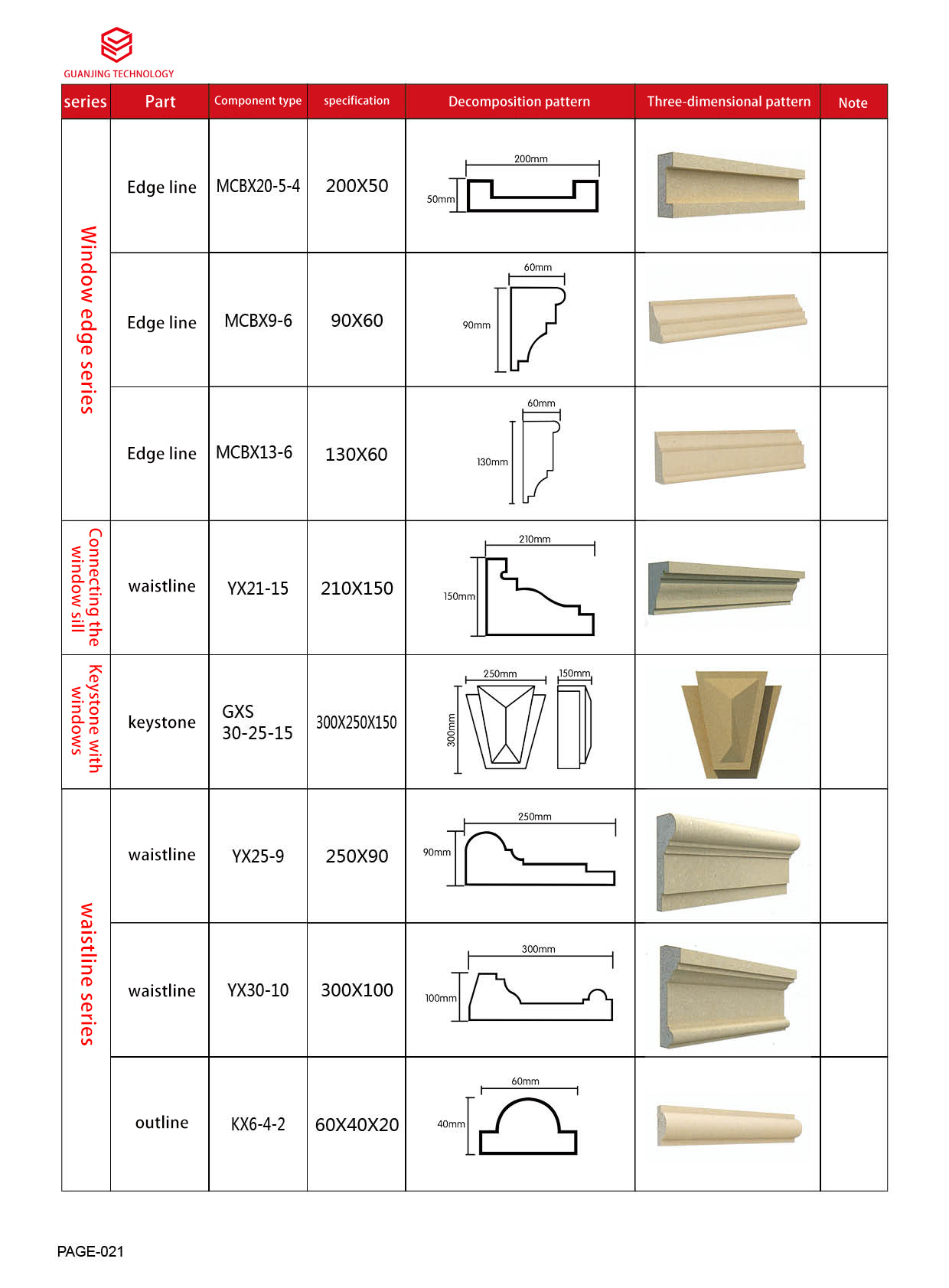 EPS Exterior Wall Decoration Waist Line Villa Self-Built House European Decorative Lines Can Be Customized Window Cover Waist Line Kicking Line